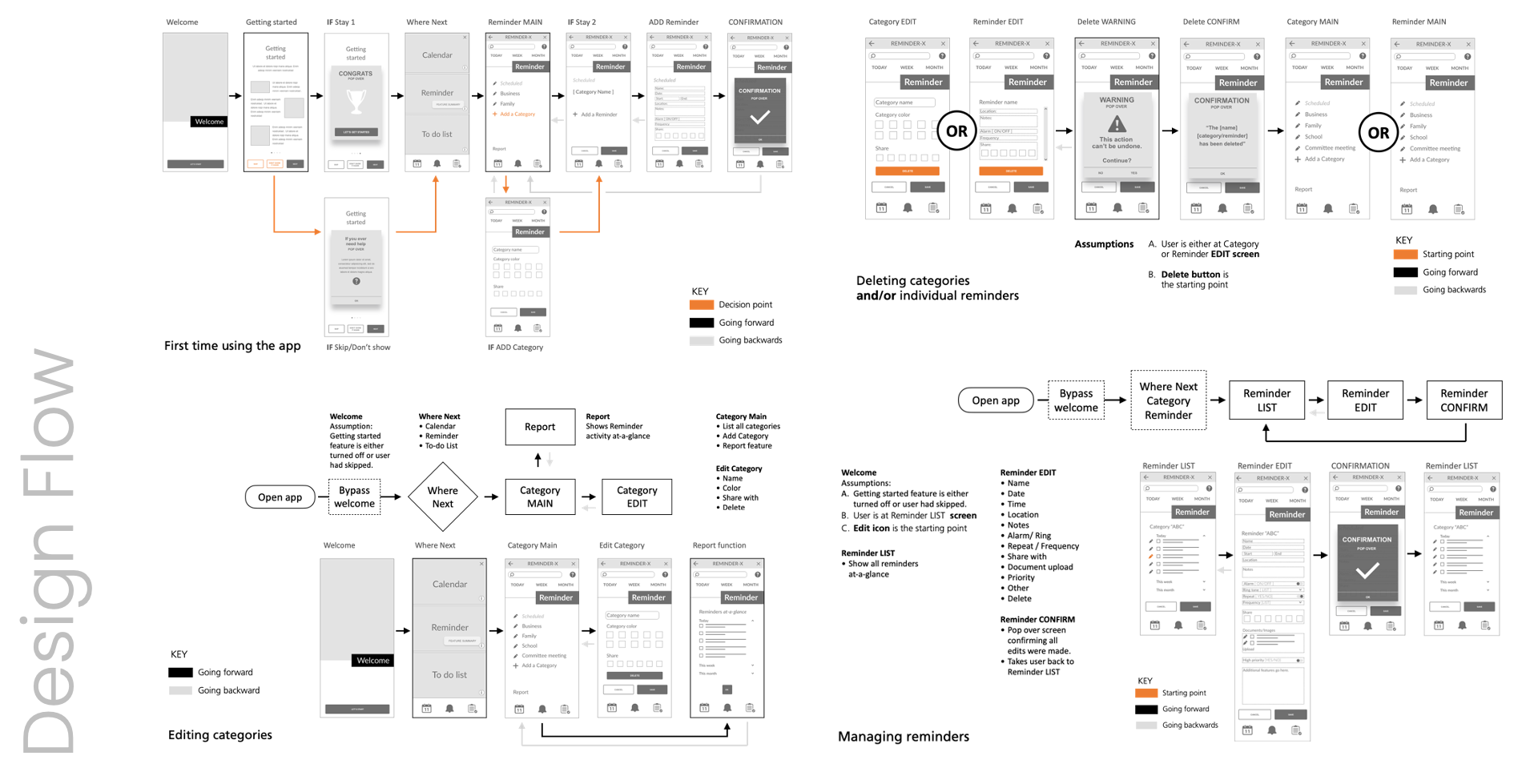 Wireframes and Wireflows