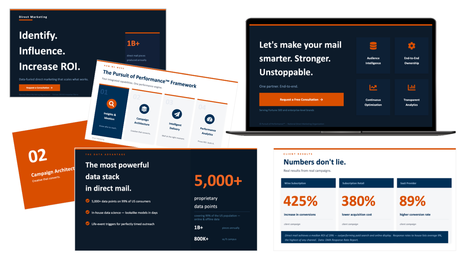 Direct Marketing Sales Deck preview