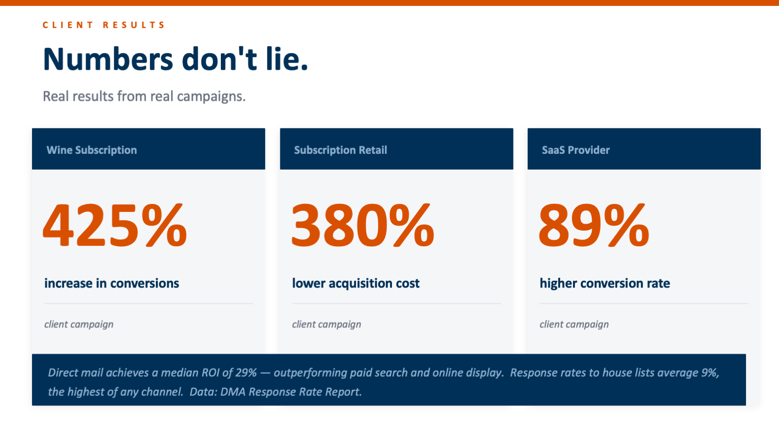 Client results slide with large percentage figures