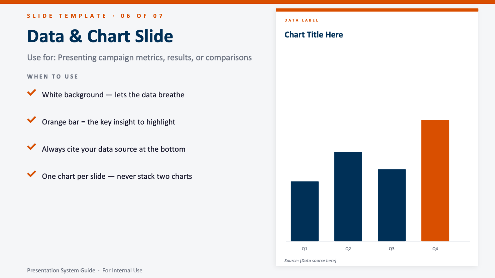 Data and chart slide template with guidance