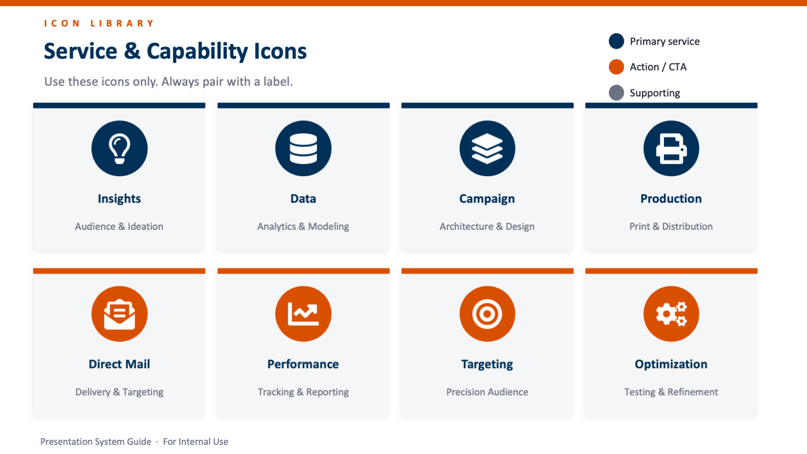 Custom icon library of service and capability icons