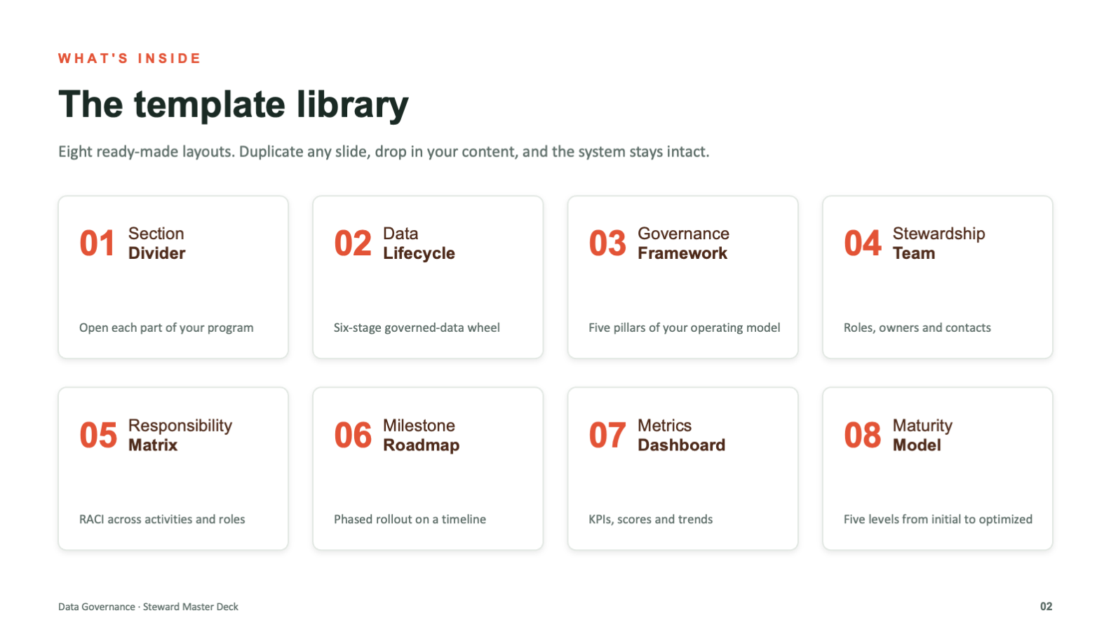 Template library contents slide showing eight reusable layouts