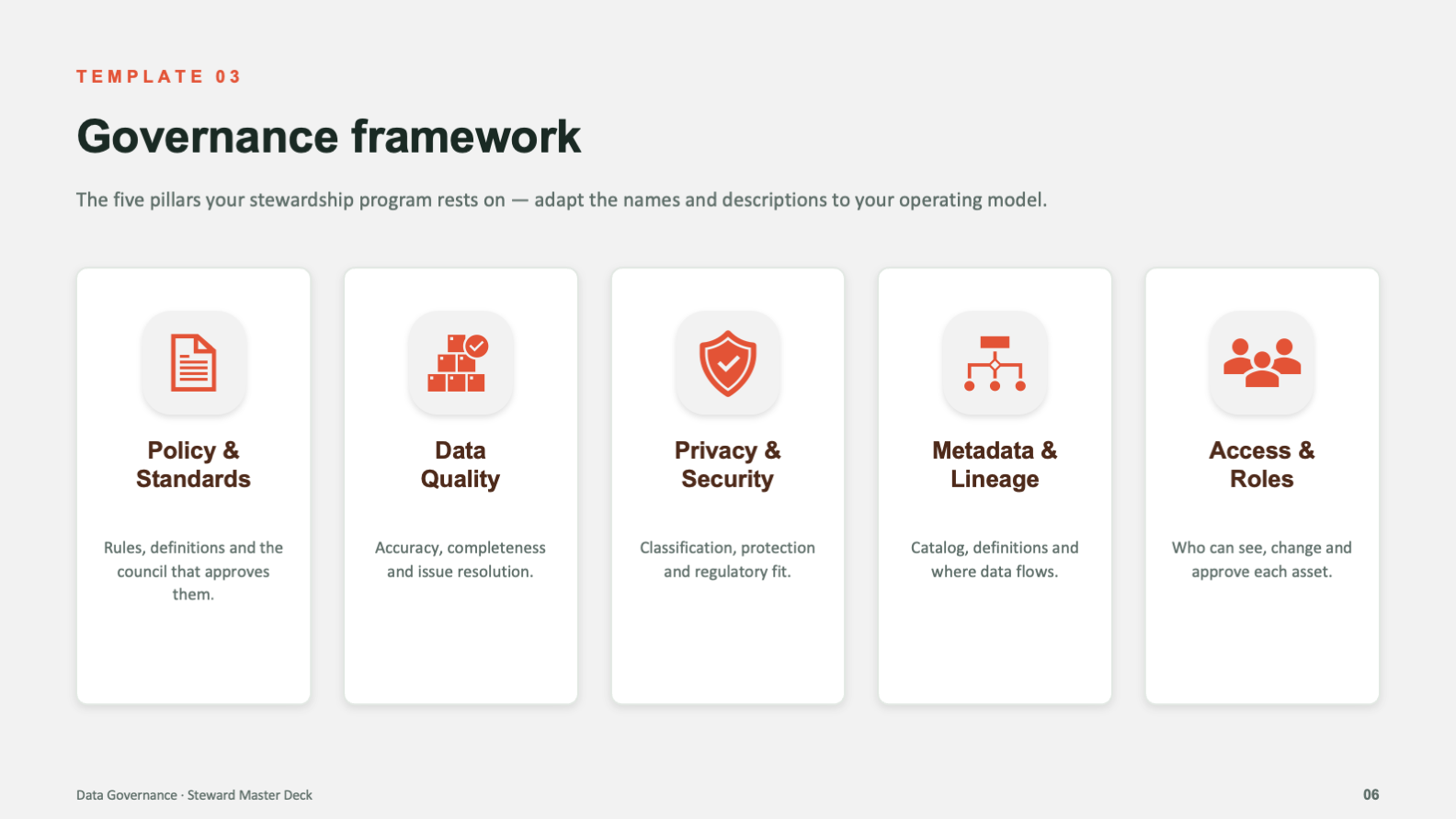 Governance framework shown as five pillars