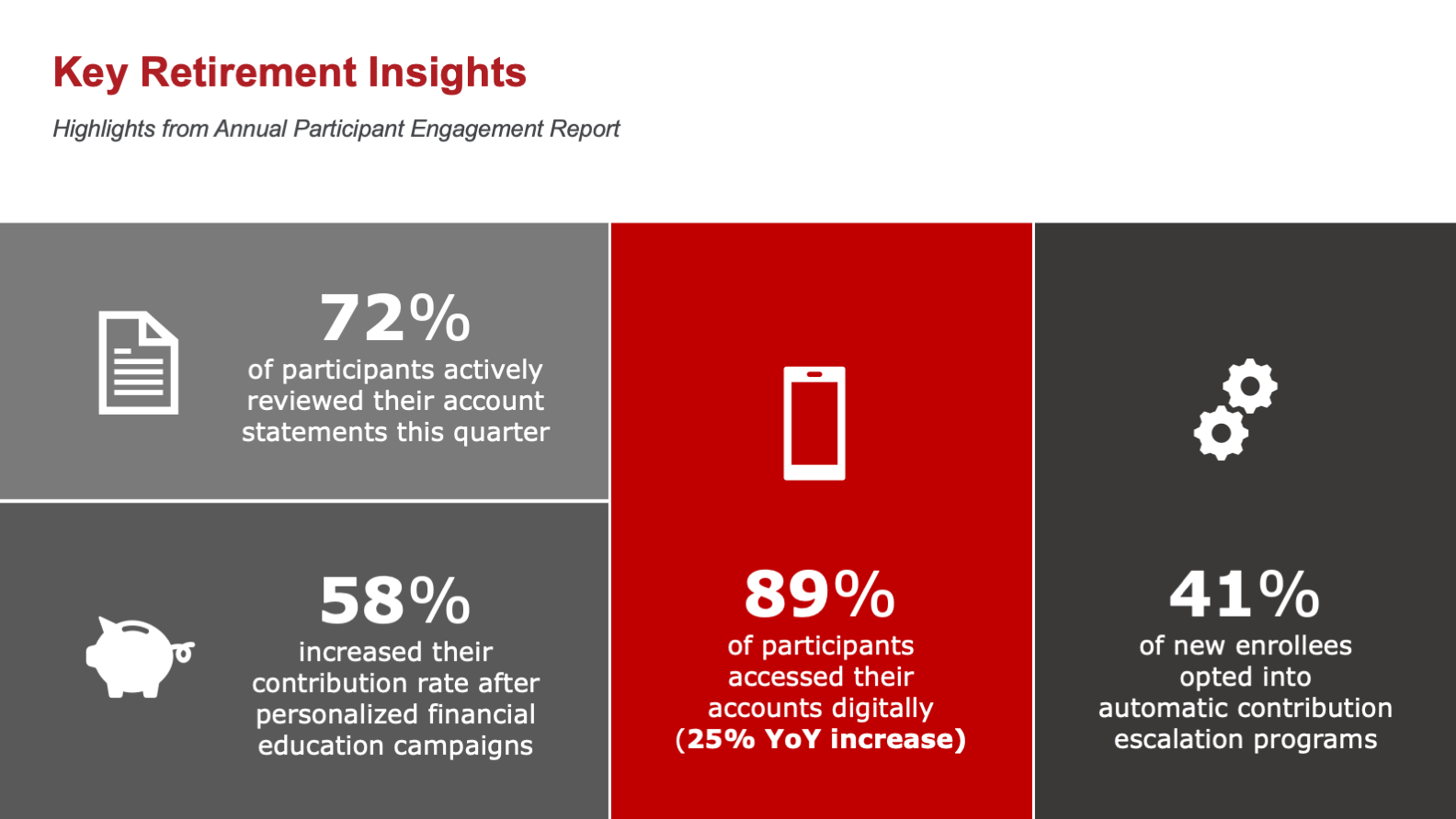 Key Retirement Insights slide with four engagement figures blocked in red and graphite