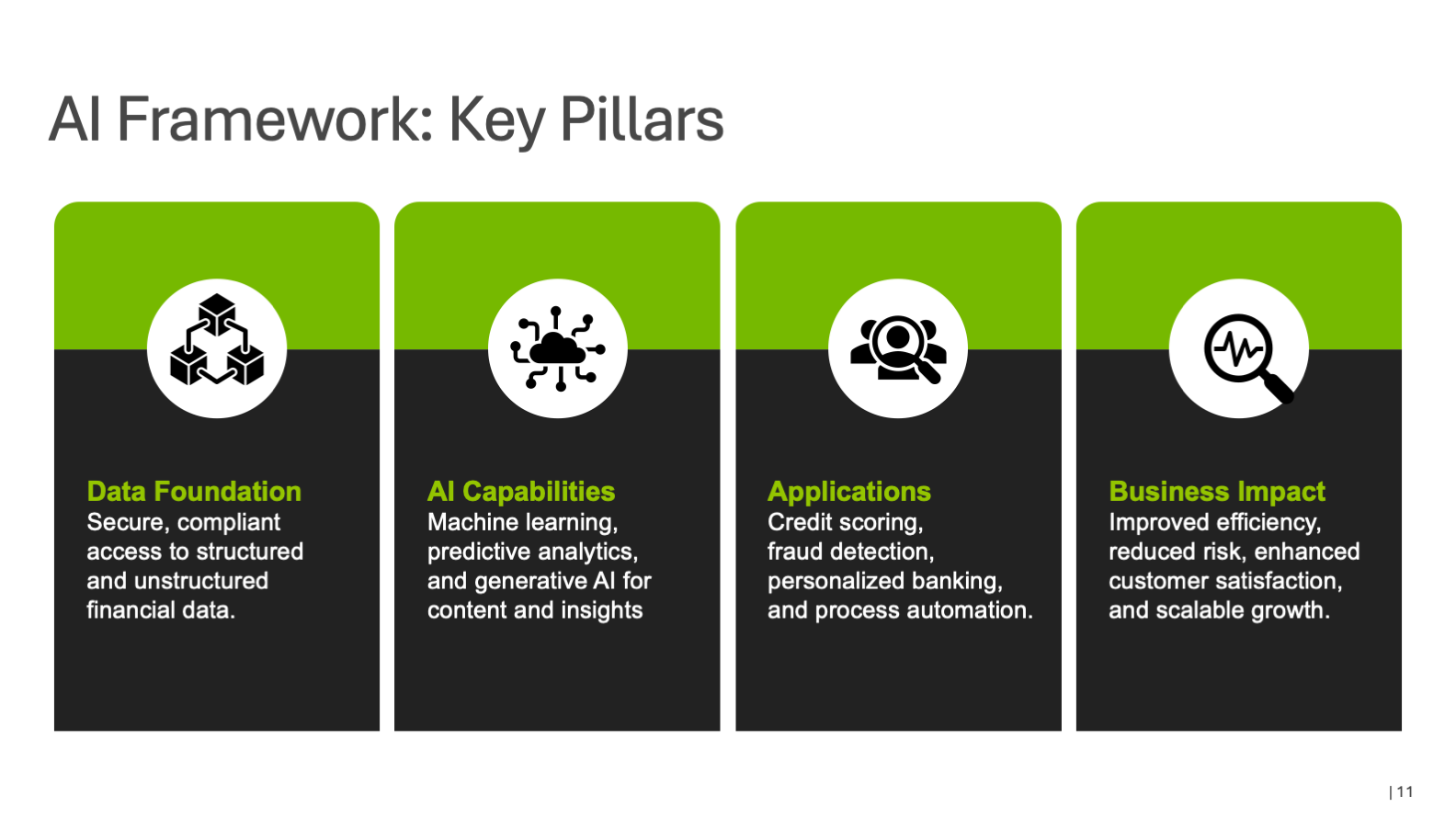 AI Framework Key Pillars slide with four icon-led columns