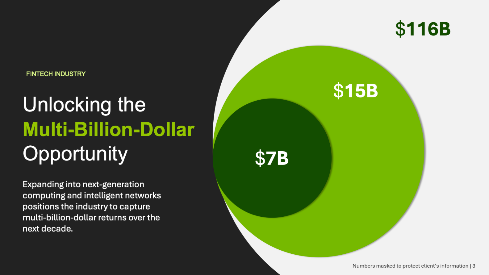 Market opportunity slide using nested circles to size a multi-billion-dollar fintech market