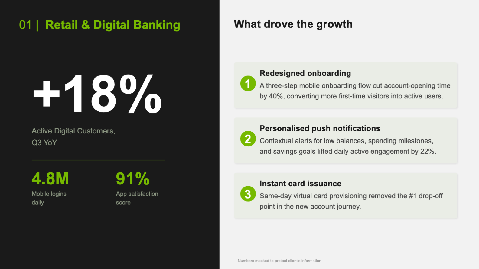 Retail and Digital Banking unit slide with a headline growth stat and supporting points