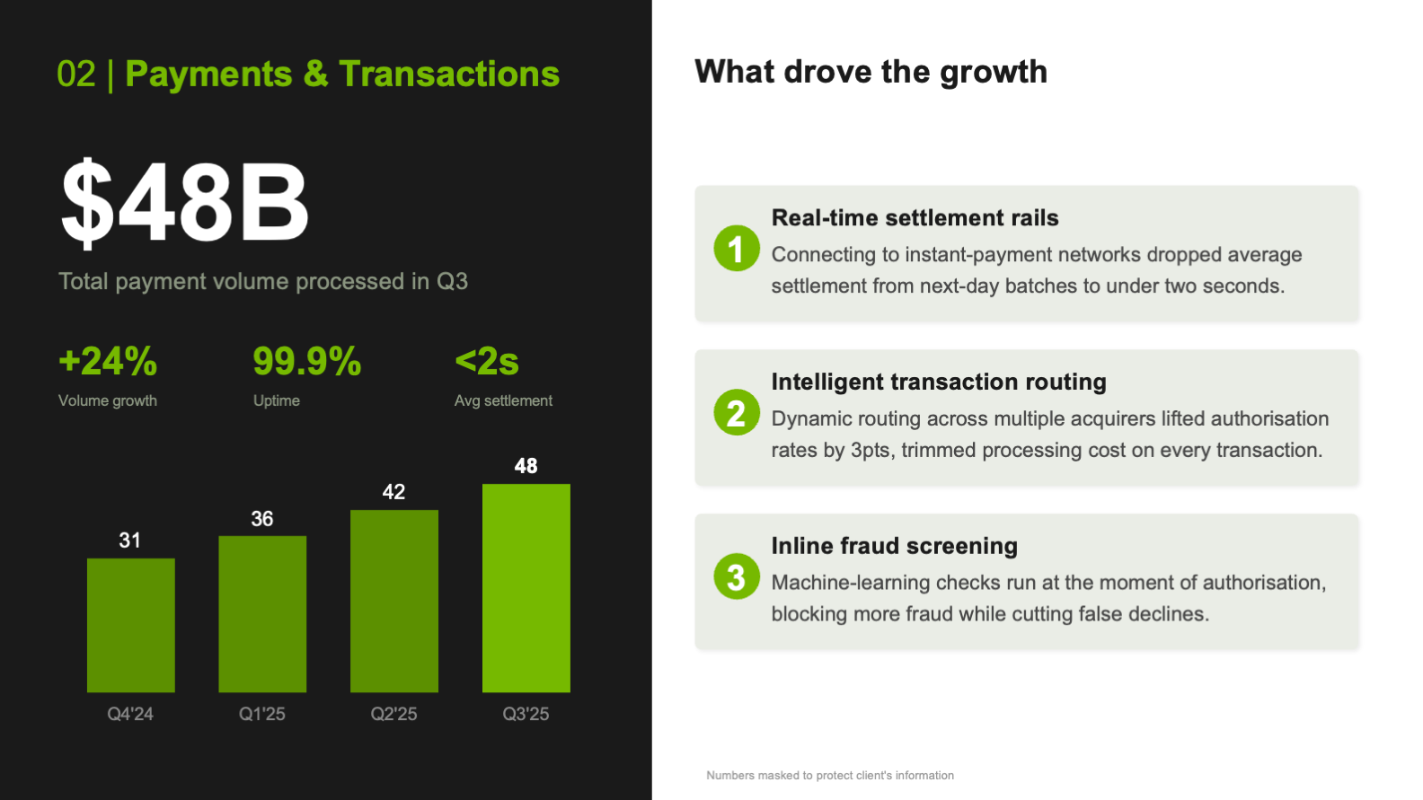 Payments and Transactions unit slide with a custom bar chart of quarterly volume