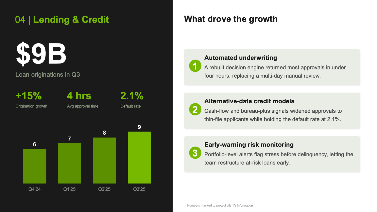 Lending and Credit unit slide with a bar chart of loan originations