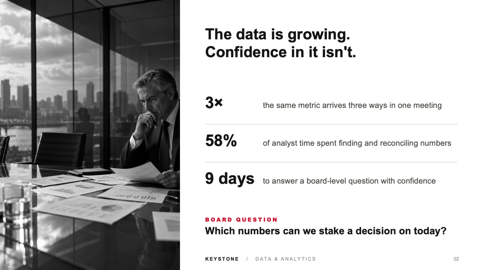 Executive reviewing conflicting reports beside metrics that show the cost of fragmented data
